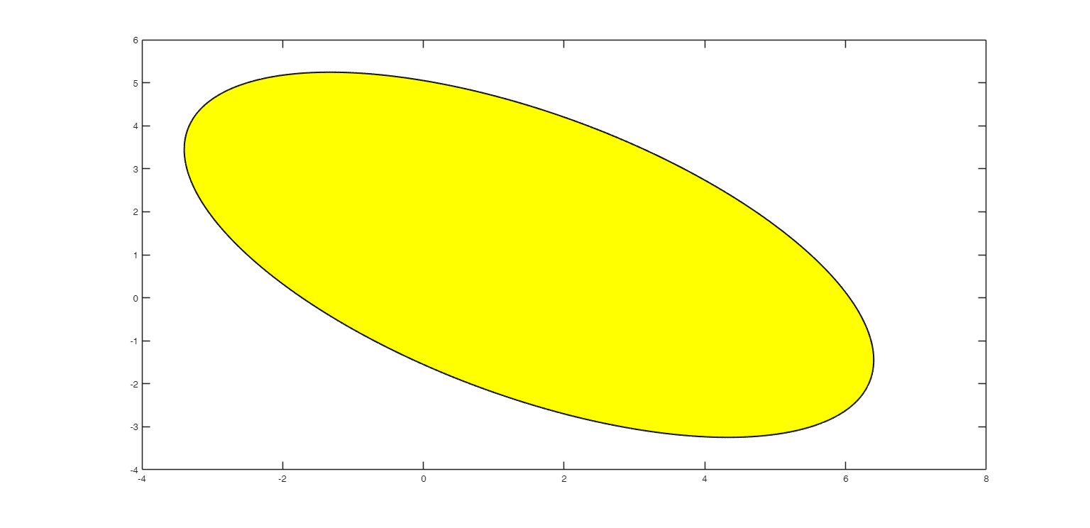 Click here for the graphical output of this example (link to Ro.S.A. website).